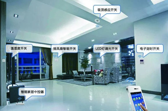智能家居Smart Home